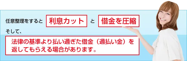 任意整理