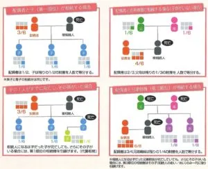 相続図
